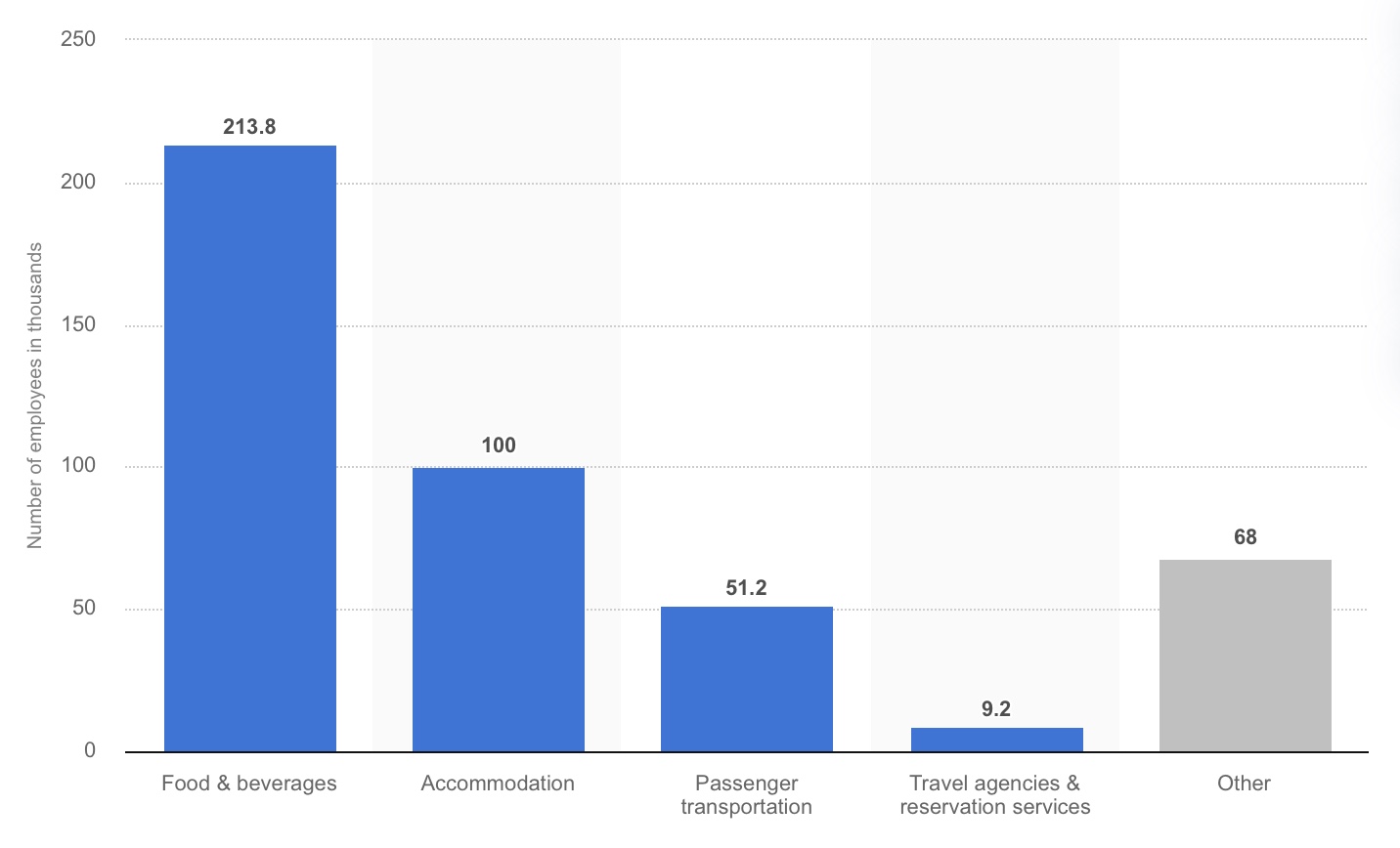 positive-negative-impacts-of-tourism-ahlam-s-portfolio